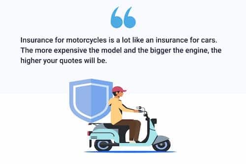 Motorcycle Insurance Compare to Get the Best Rates